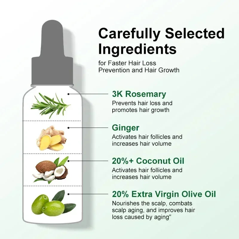 Anti Hair Loss Scalp Treatment Hair Care Fast Growing Products Essential Oils Ginger  Rosemary Oil Hair Growth for Men Women